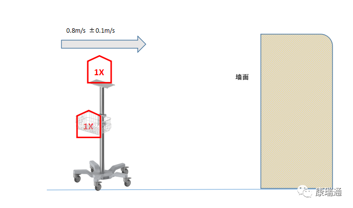 IEC60601 - 医疗设备机械稳定性测试条款解读