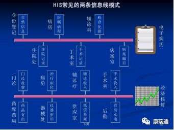 将医疗云从天上拉回地面｜CORITON 新闻
