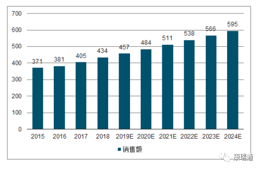 建立共享欧美医疗器械售后服务中心 的成本分析｜CORITON 新闻
