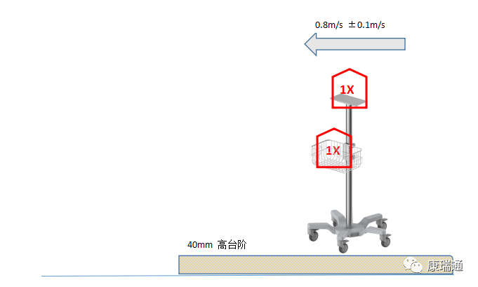 IEC60601 - 医疗设备机械稳定性测试条款解读