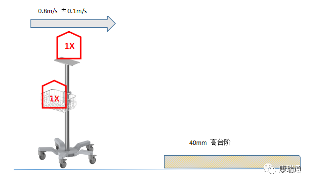 IEC60601 – 医疗设备机械稳定性测试条款解读｜CORITON 新闻