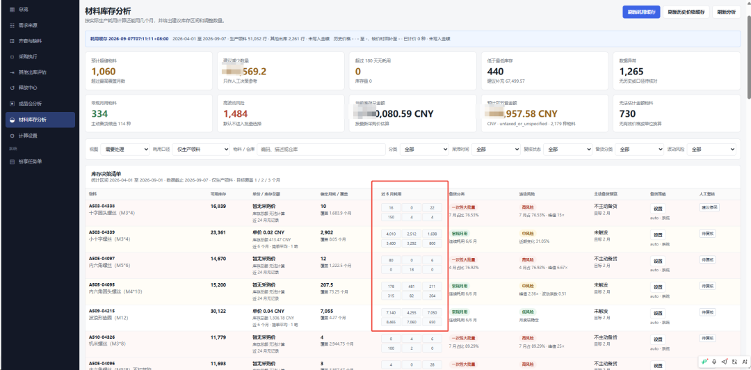 康瑞通拥抱 AI 时代:AI 帮我们梳理了一条制造企业落地路径:正文图片 3